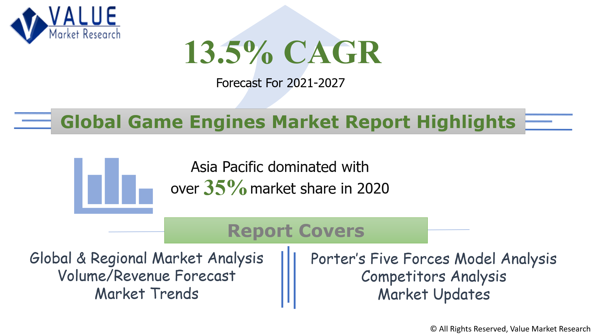 Global Game Engines Market Share